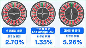 카지노 룰렛의 하우스 엣지는 얼마나 되나요?
