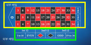 룰렛에서 스트리트, 코너, 라인 베팅이란? 룰렛 테이블 베팅 방식 완전 정리