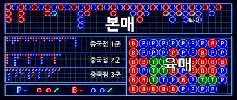 바카라 패턴 베팅은 효과가 있나요? 실제 확률과 유저 심리 분석