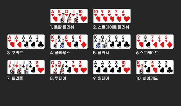 홀덤에서 2와 4 법칙은 왜 사용하나요?
