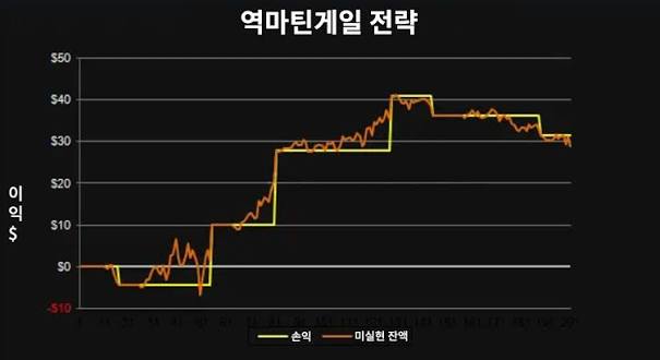 블랙잭 역마틴은 어떤 구조인가요?
