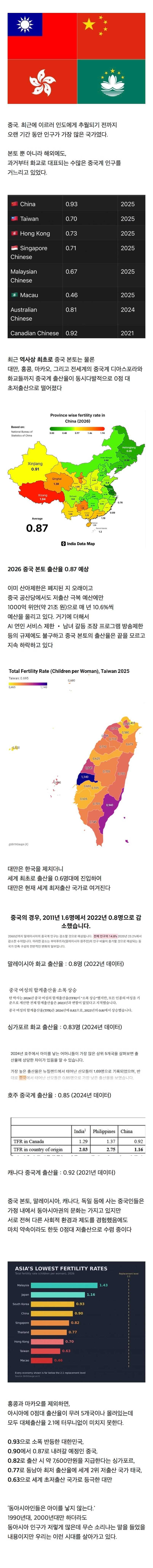 역사상-최초-찍었다는-중국-출산율