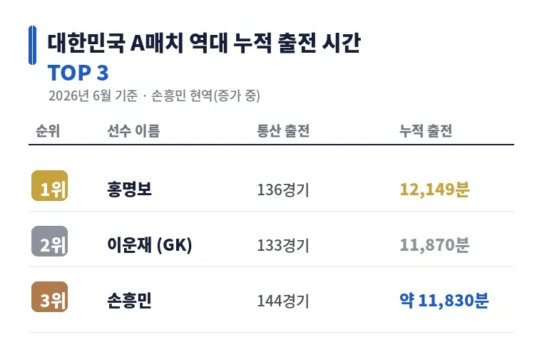 홍명보가-조별리그-탈락한-진짜-이유
