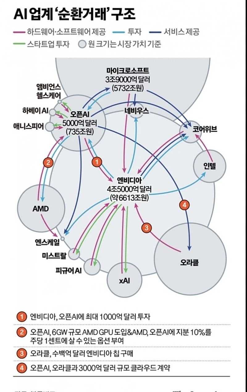 오늘-엔비디아가-폭락한-이유