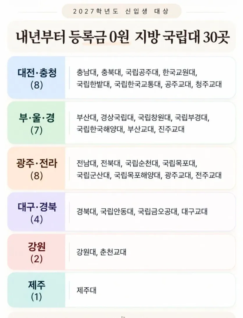 내년부터-국립대-30곳-등록금-0원