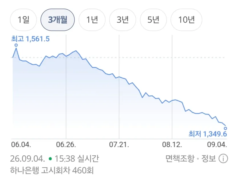 달러-1340원대-입갤