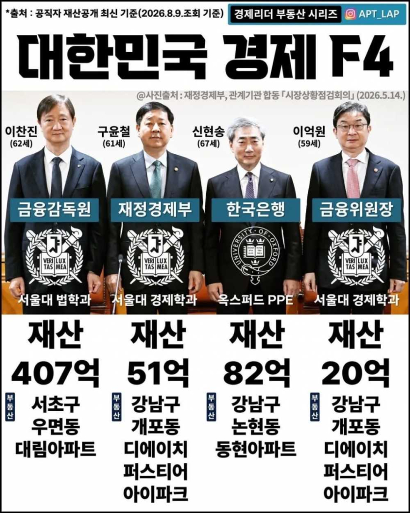 대한민국-경제-f4