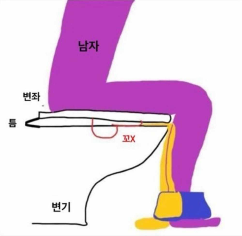남자들이-반년에-한번-정도-일어나는-사고