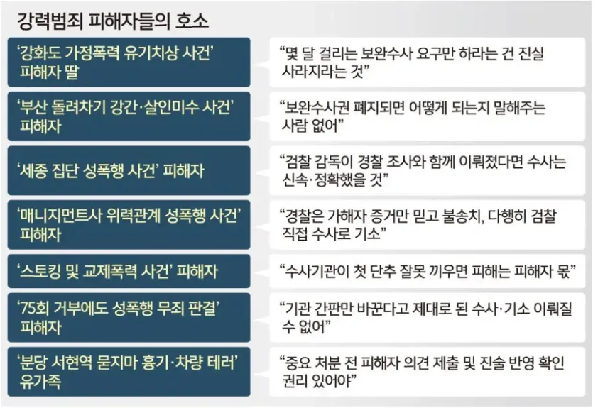 보완수사권-폐지에-대한-강력범죄-피해자들의-호소문