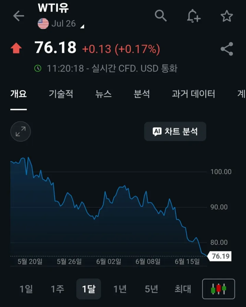 국제유가-폭락