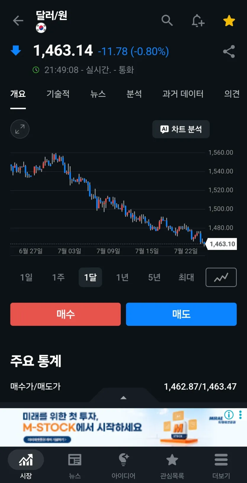 환율-근황ㄷㄷㄷ