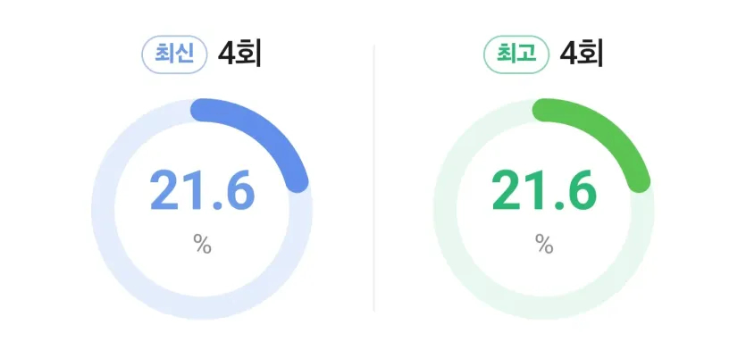 드라마-김부장-시청률-216
