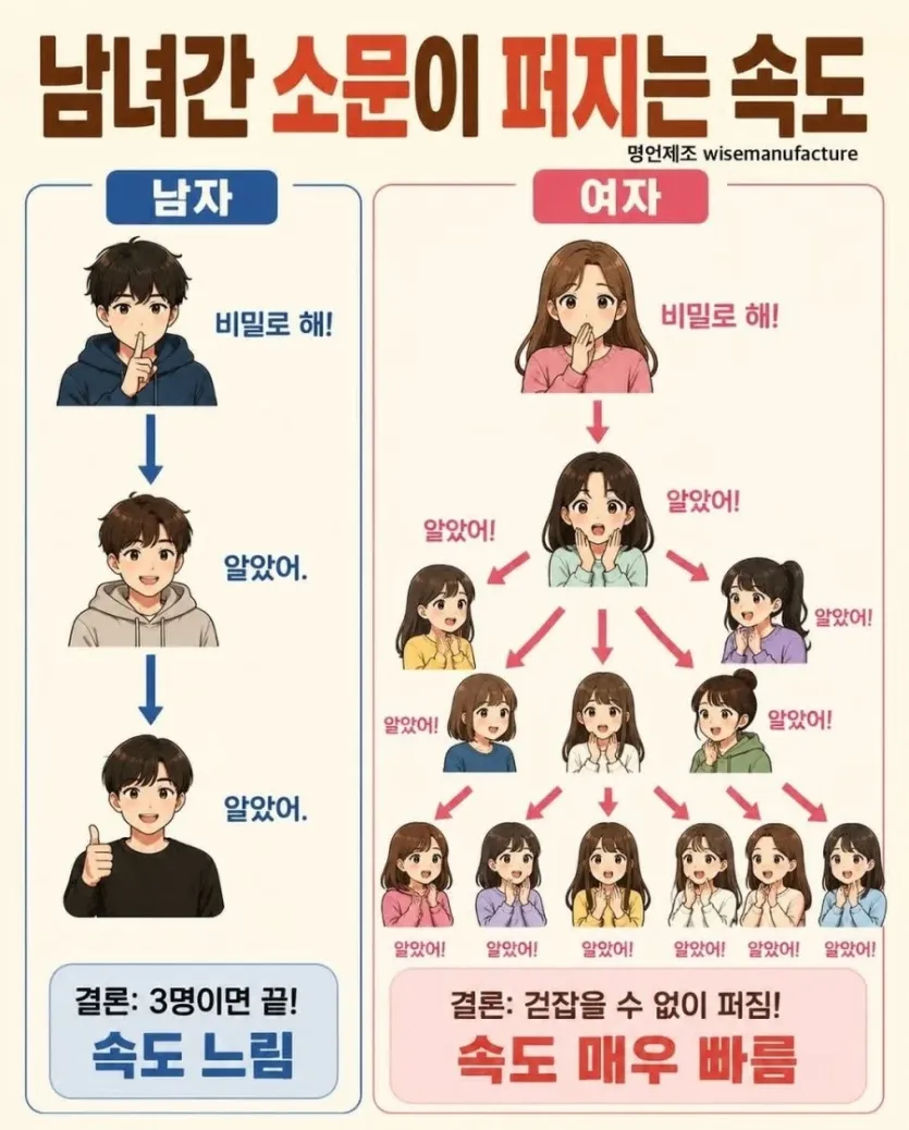 남녀간-소문-퍼지는-속도