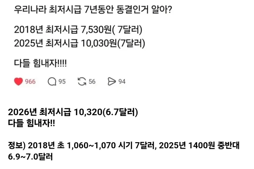 우리나라-7년동안-최저임금-동결인거-알고-있었냐