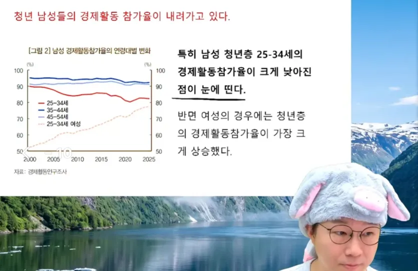 ㅅㅋ-청년-남성들의-경제-활동-참가율이-내려가고-있다