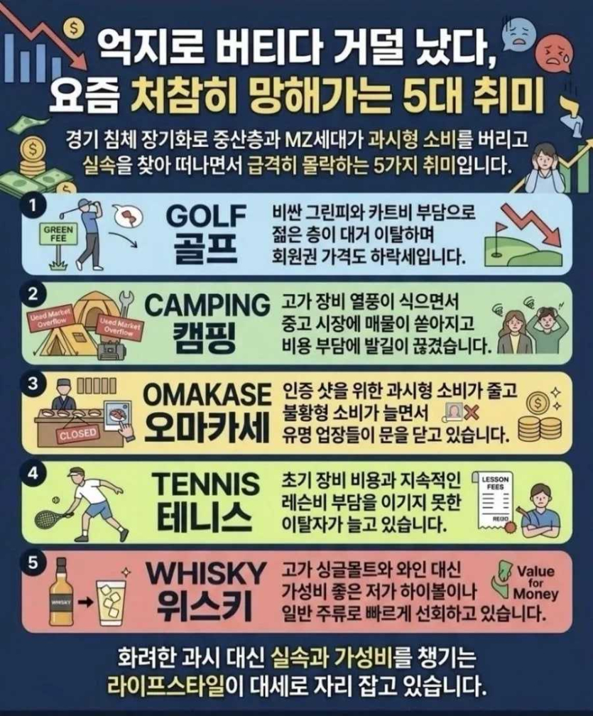 요즘-처참히-망해가는-5대취미