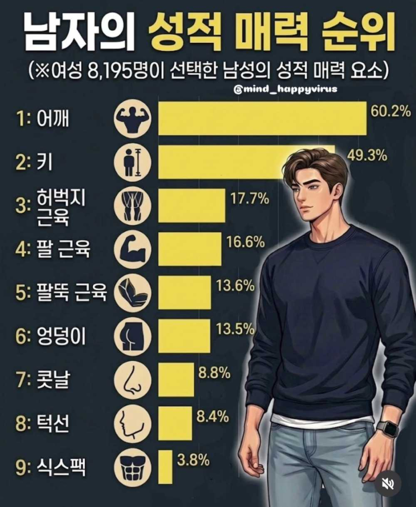 남자의-성적-매력-순위