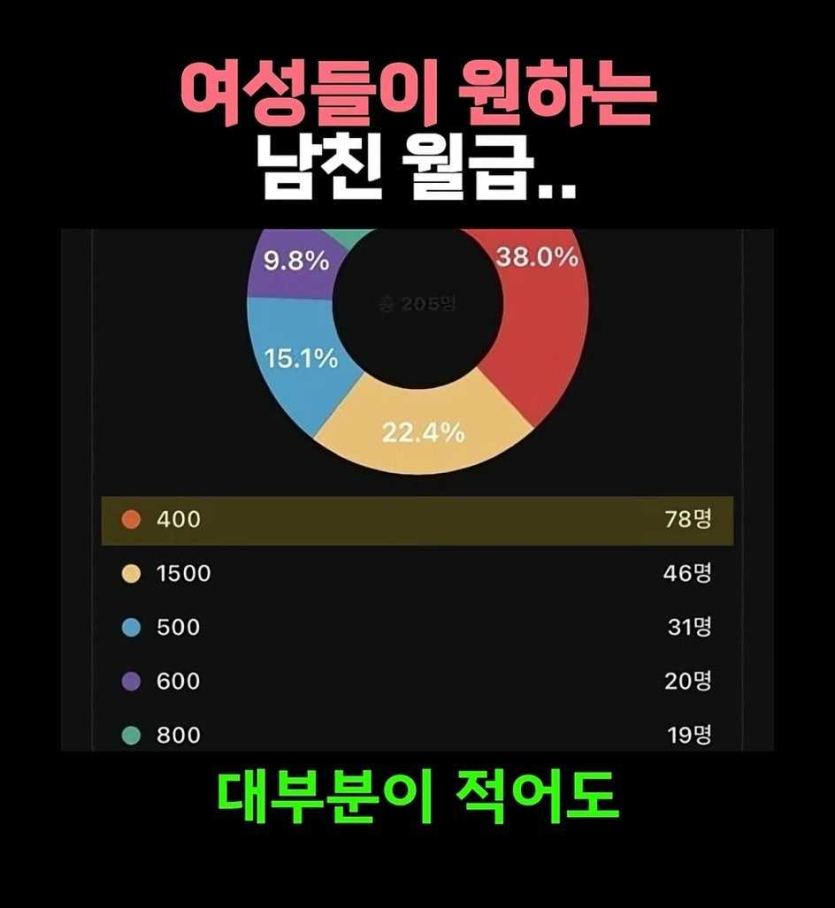 여자들이-생각하는-남친-마지노선-월급