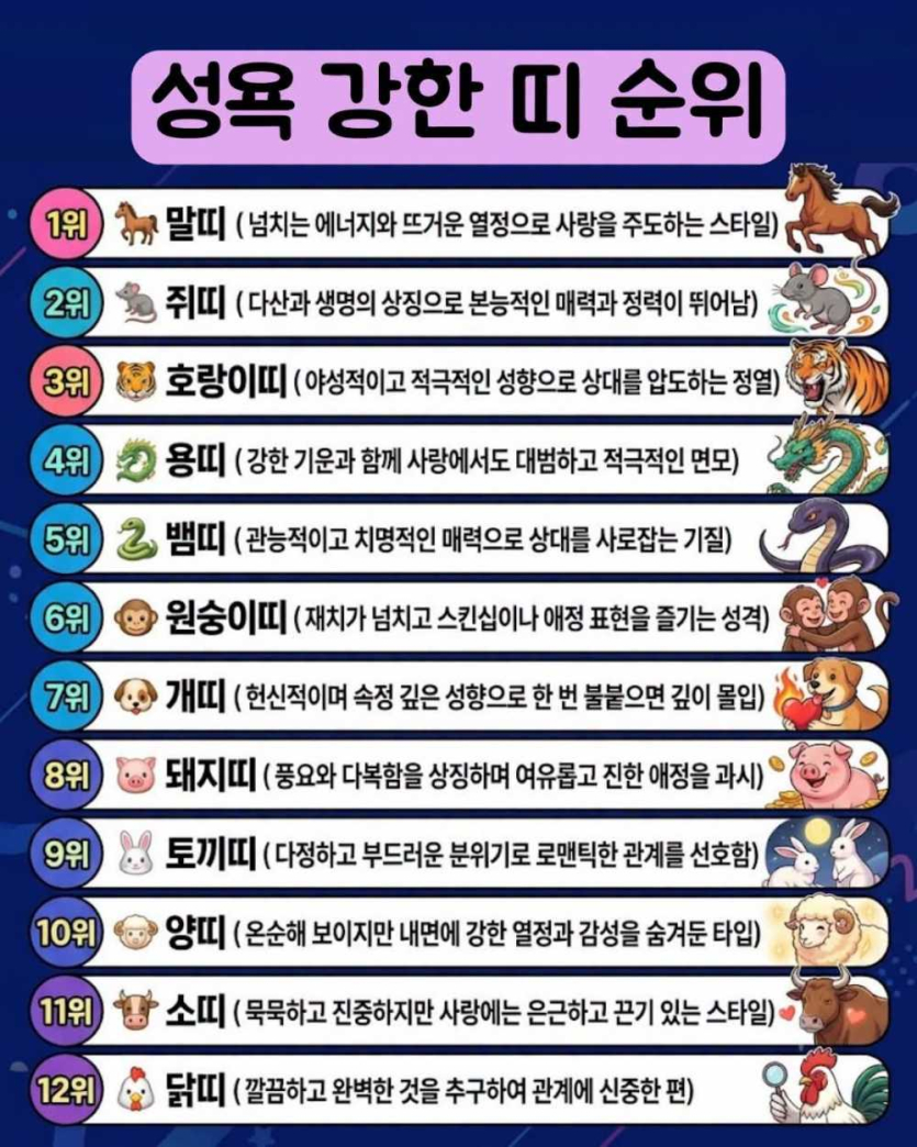 성욕-강한-띠-순위