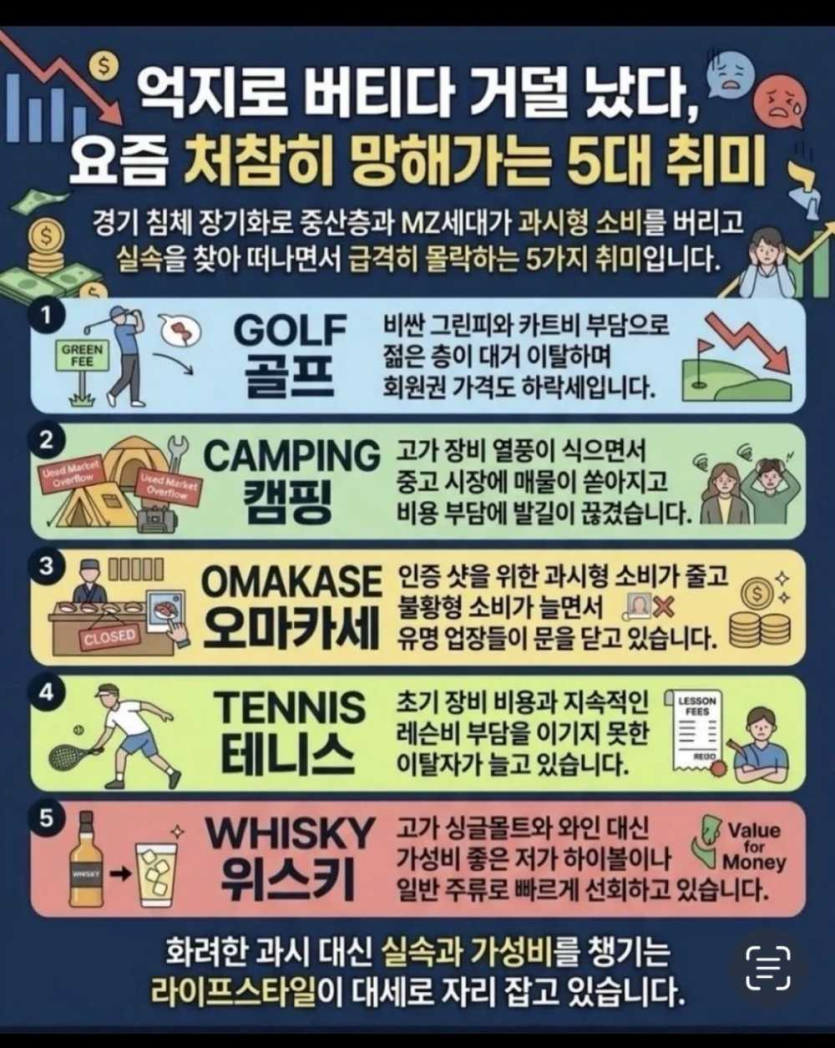인기없는-5대-취미