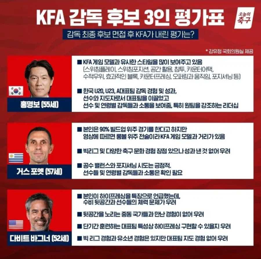 지금-다시-보기-딱-좋은-축구국가대표-감독-선임