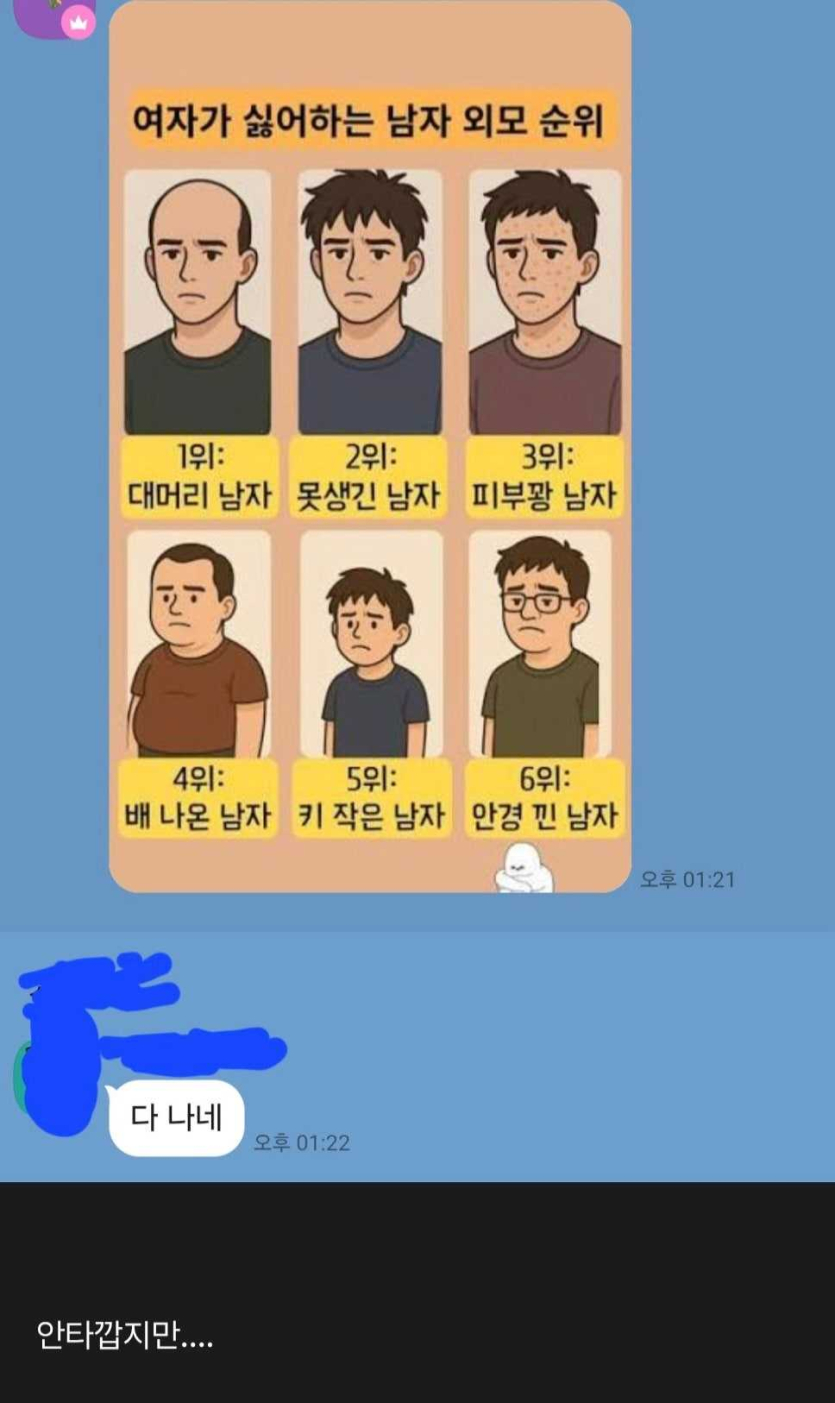 나는-어디에-해당-될까요