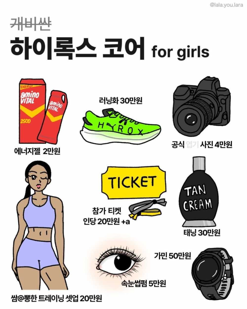하이록스-코어